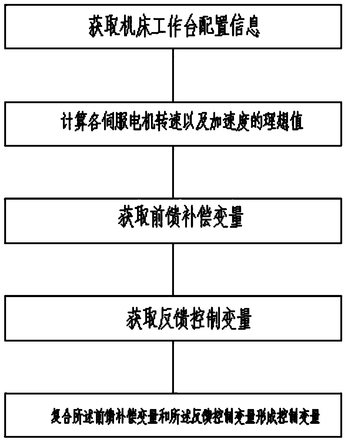 Laser microstructure machining machine tool repeated positioning control method and machine tool control system