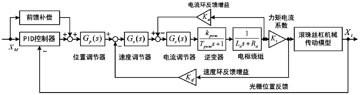 Laser microstructure machining machine tool repeated positioning control method and machine tool control system