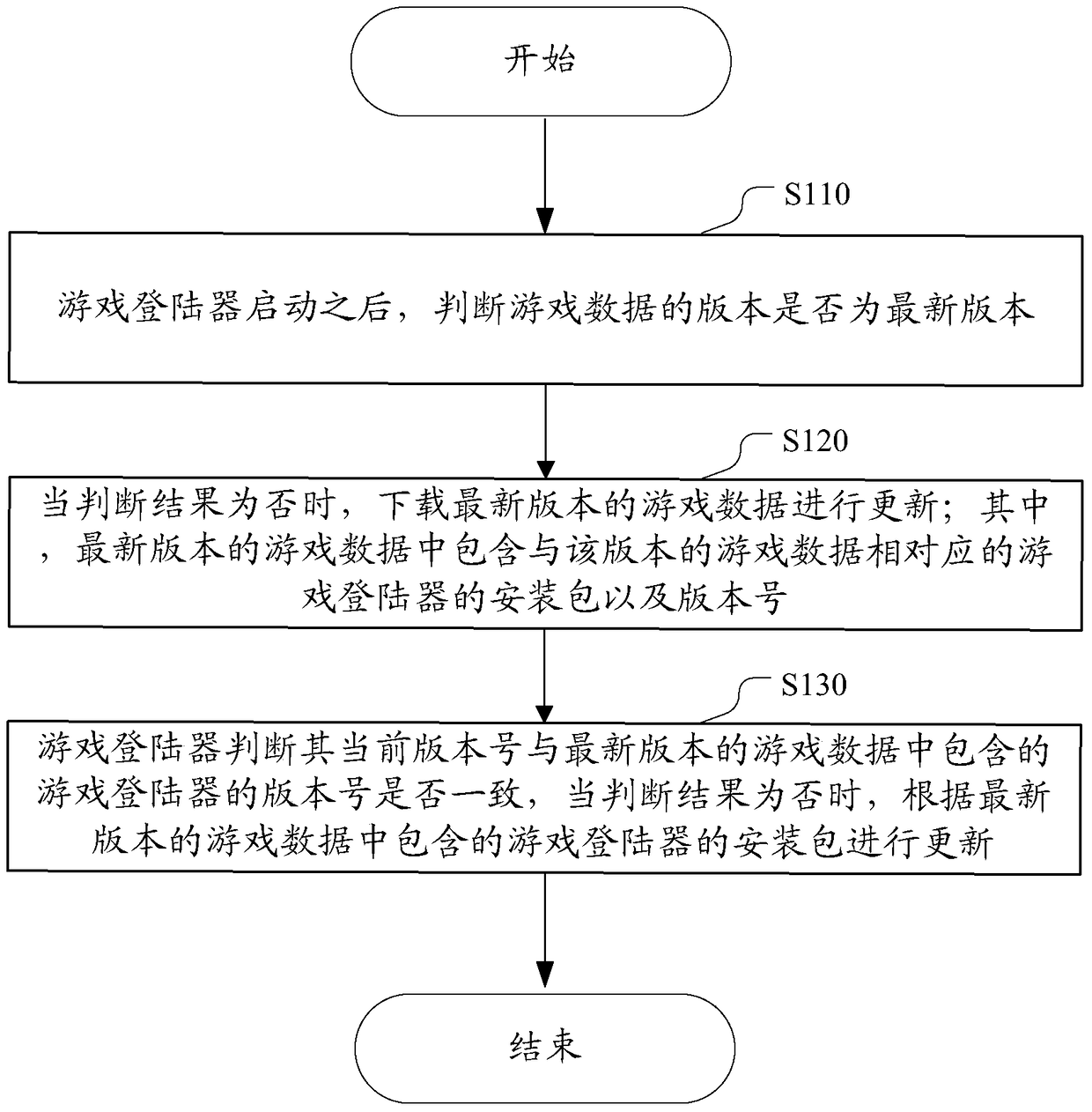 Method and device for forced update of game logger