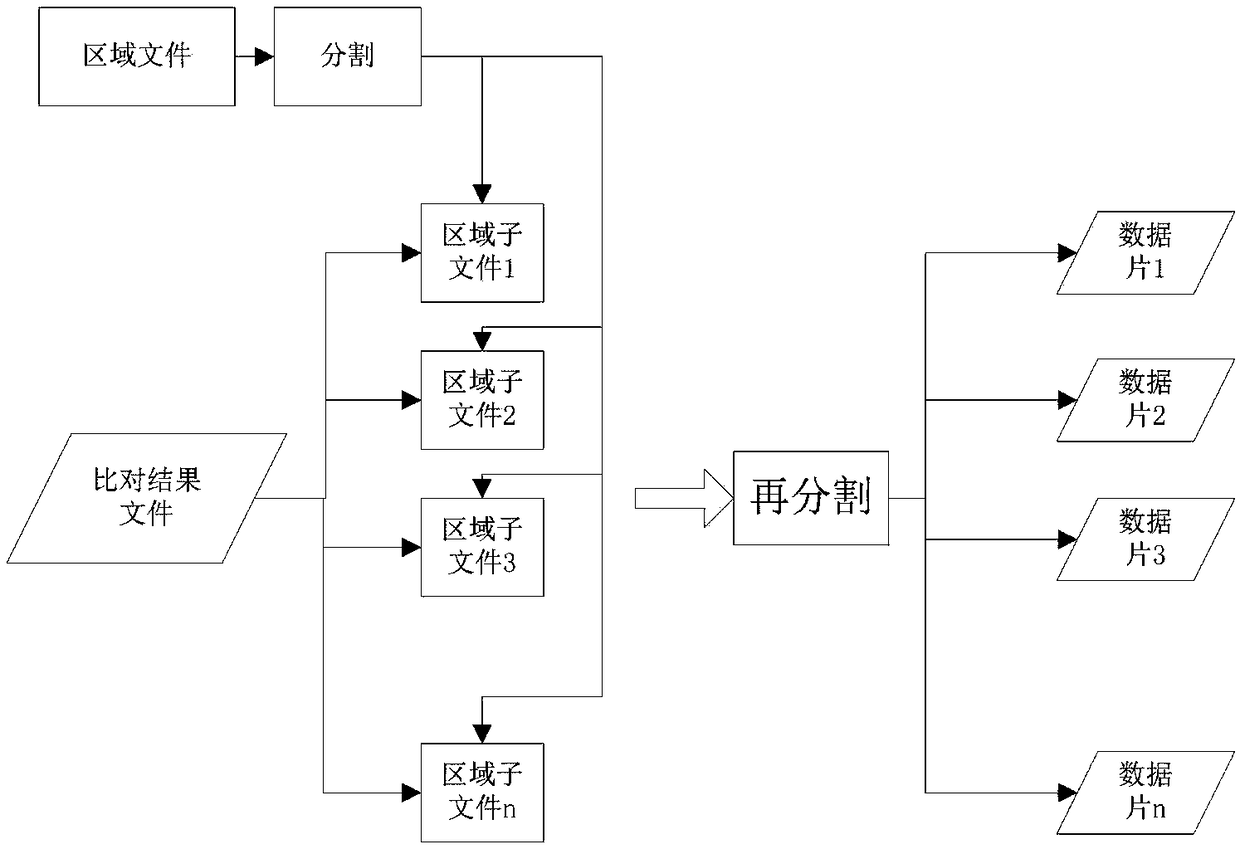 A Cluster-Based High-Throughput Data Analysis Method