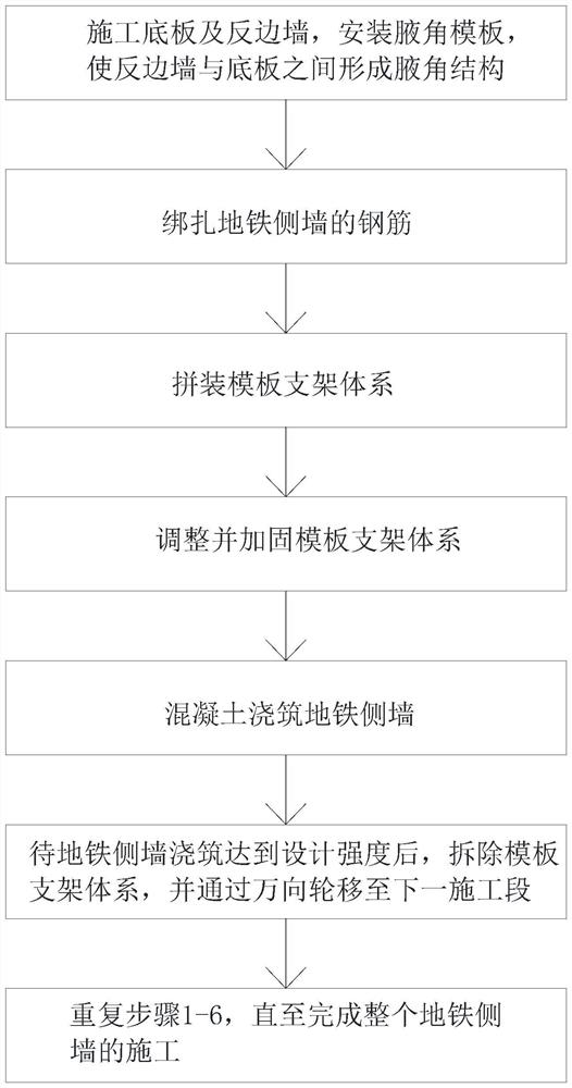 Construction method of subway side wall tripod single-side aluminum mold