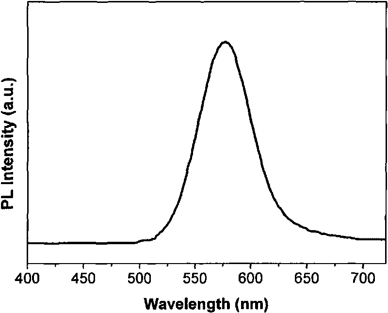 Method for preparing silicon dioxide hybridized quantum dot by using one-pot method