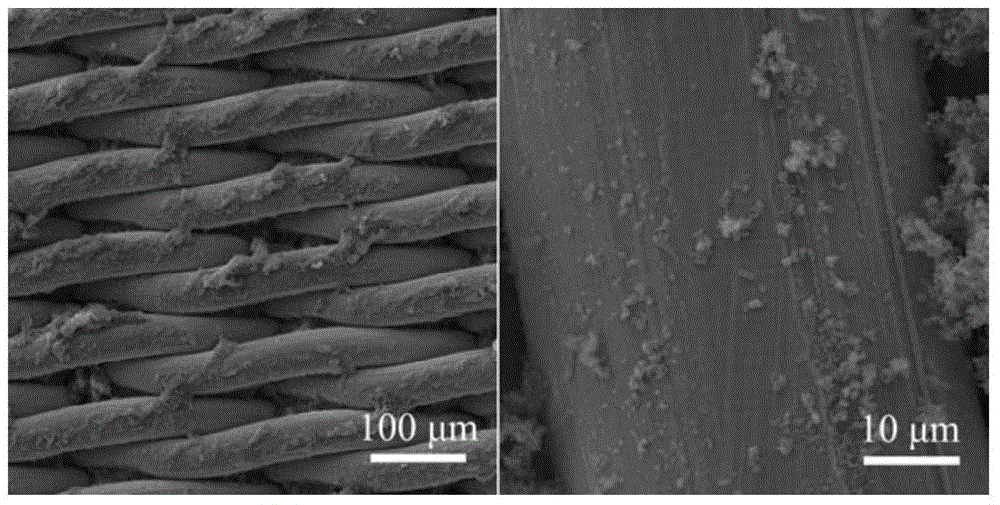 Super-hydrophobic super-lipophilic emulsion separating mesh membrane, and production method and application thereof