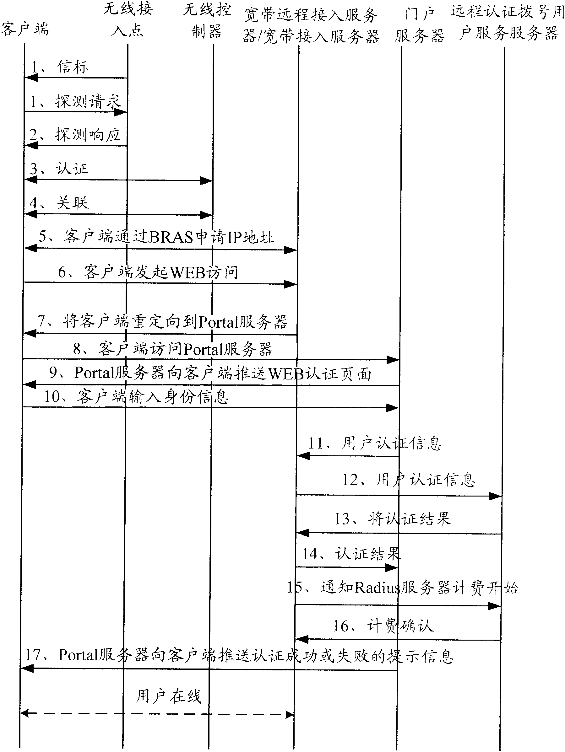 Heartbeat detection message sending method and equipment