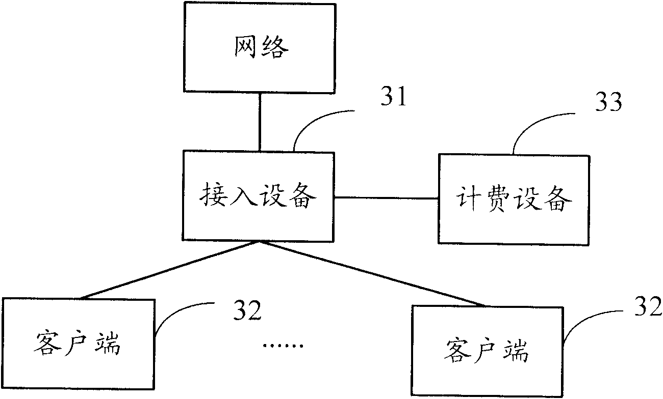 Heartbeat detection message sending method and equipment