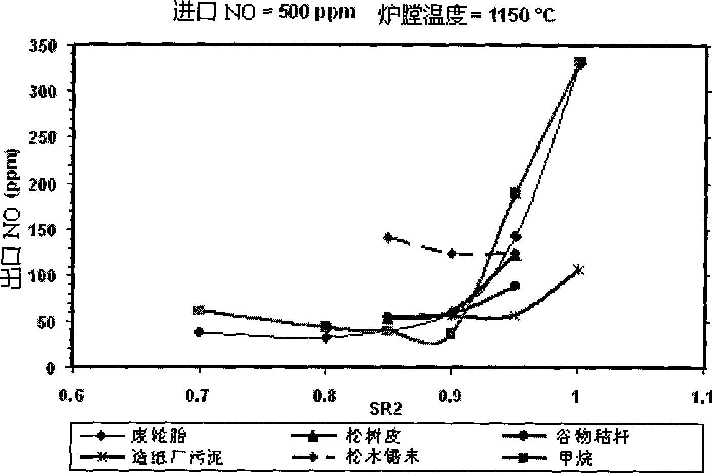 Efficient reburning denitration mixed fuel made from solid wastes and preparation thereof