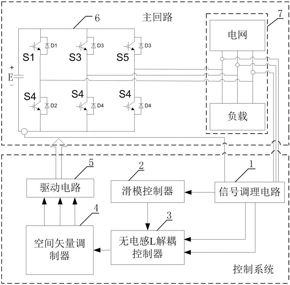 DSP-based static var generator control system and control method