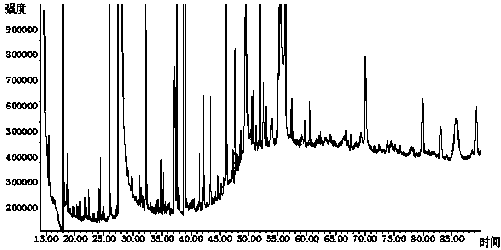 Analyzing and detecting method of flavor compound in white spirit