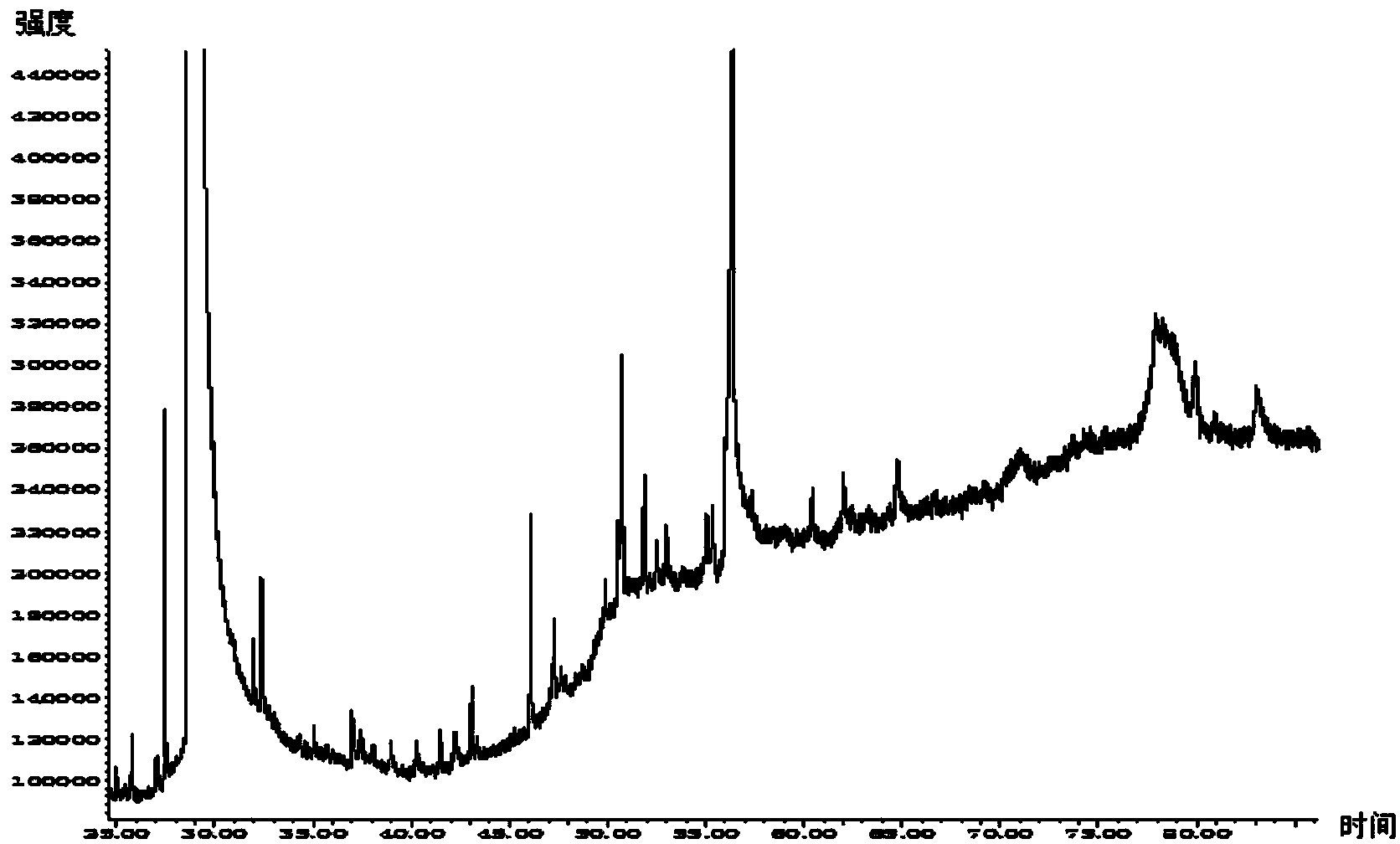 Analyzing and detecting method of flavor compound in white spirit