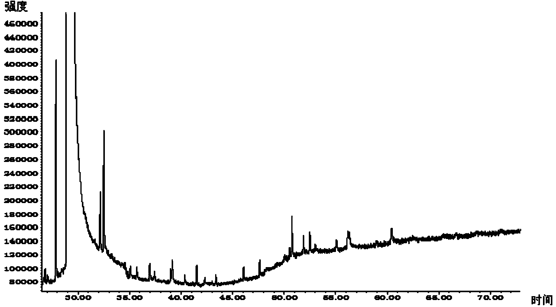 Analyzing and detecting method of flavor compound in white spirit