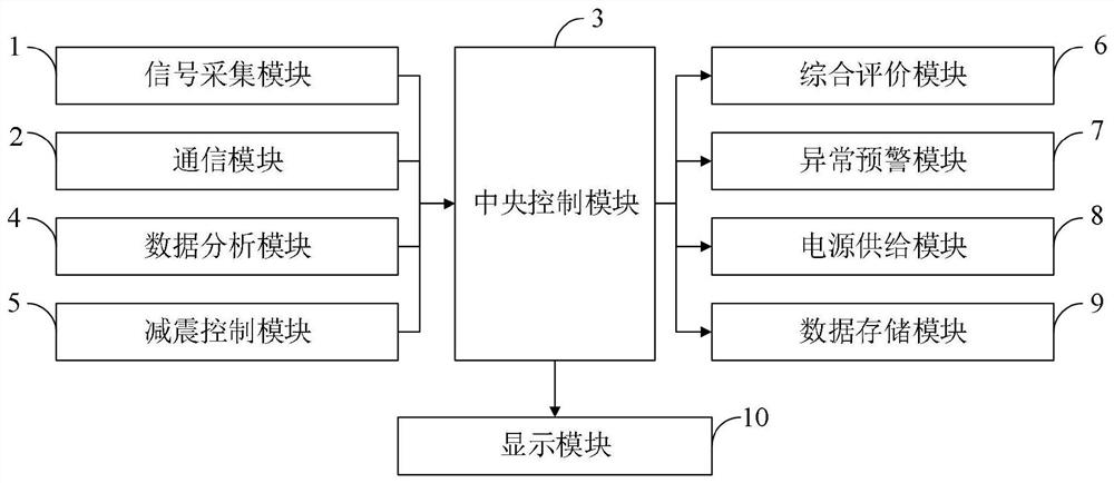 A civil engineering vibration damping device and its control method