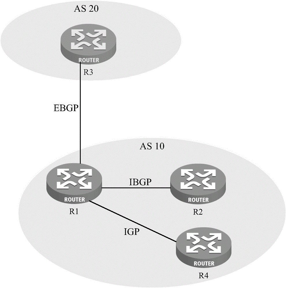 Flow control strategy processing method and apparatus