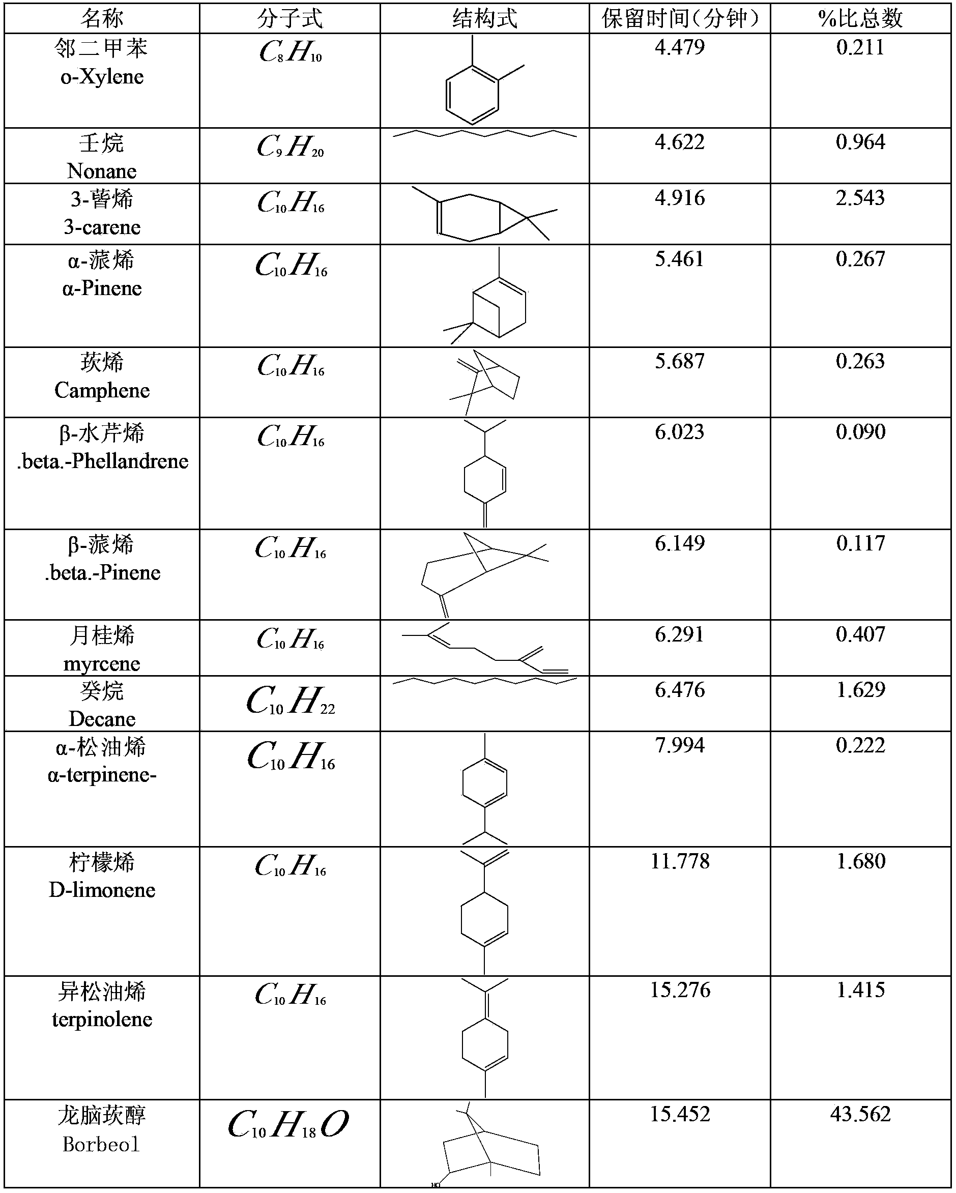 Method for extracting schisandra volatile oil with calamenene serving as principal component through low temperature evaporation