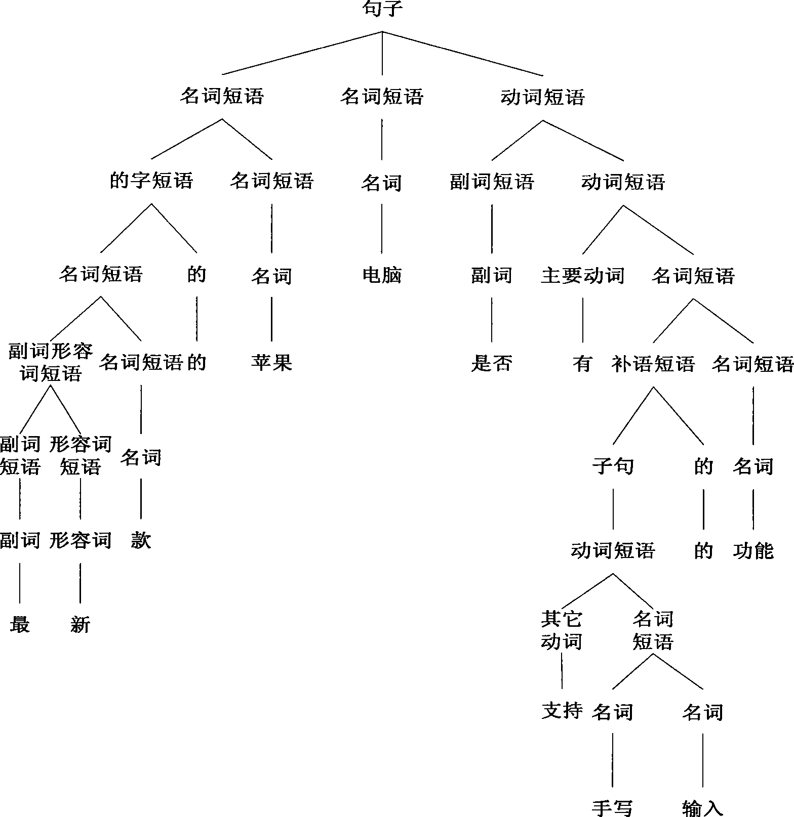 Enquiry statement analytical method and system for information retrieval