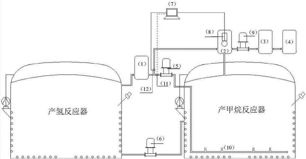 Preparation method for hydrogen-methane biofuel