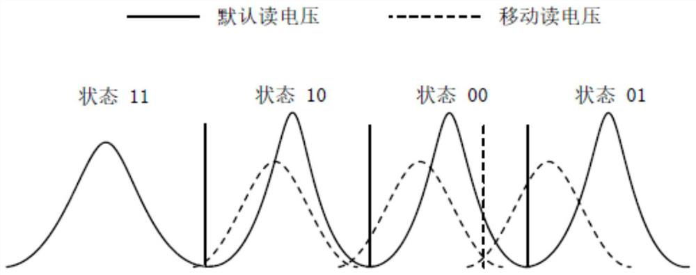 Original bit error rate reduction method for three-dimensional flash memory