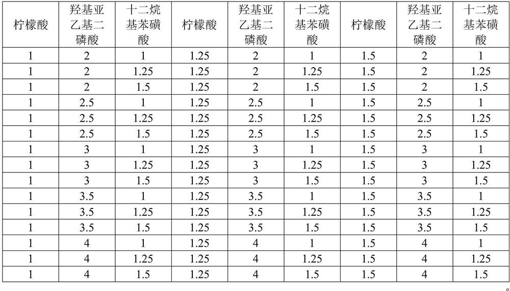 Gloss composition, preparation method and gloss method