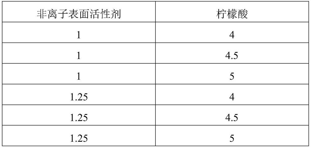 Gloss composition, preparation method and gloss method