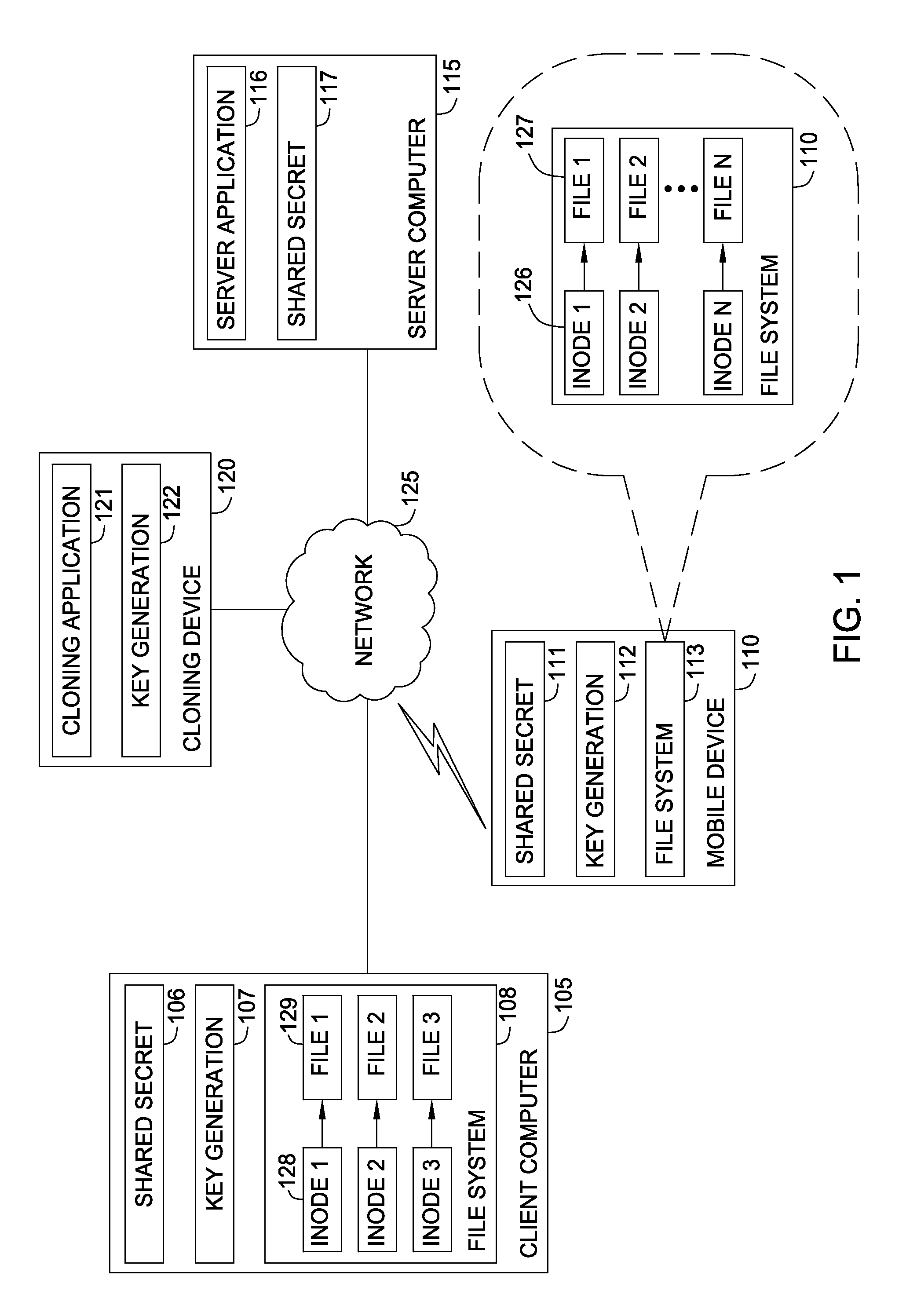 Protecting cryptographic secrets using file system attributes