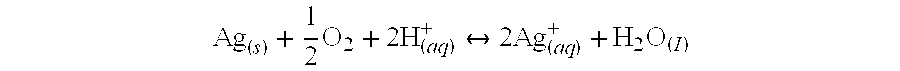 Nanoscale Particle Formulations and Methods