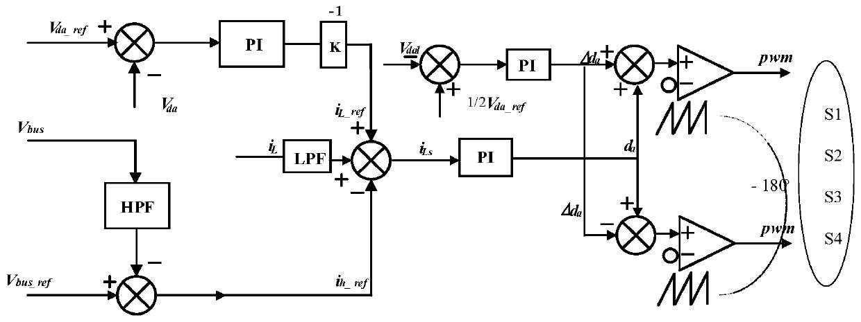 Impedance reshaping method based on three-level Dual-Buck type circuit