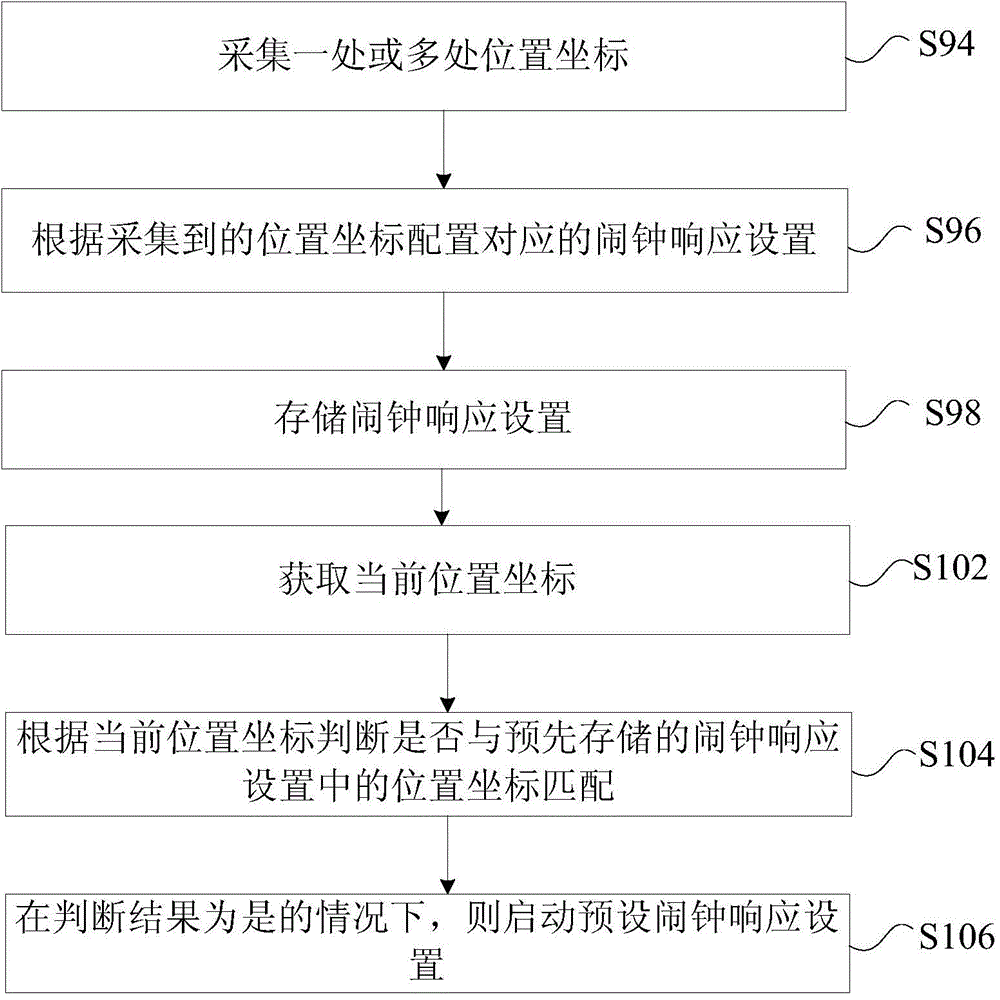 Alarm clock response method and device