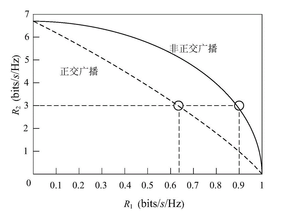 Multi-user information co-channel sending method and device, and multi-user information co-channel receiving method and device