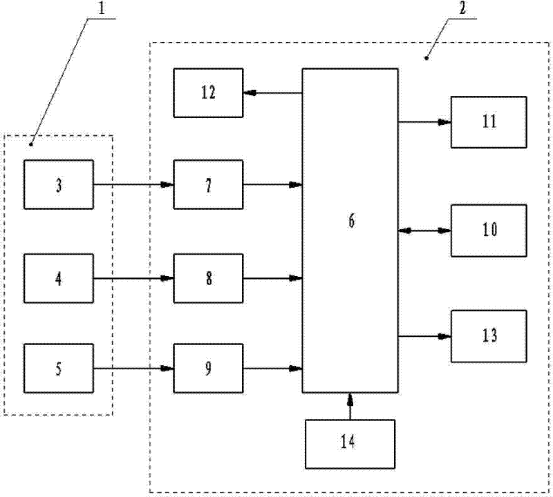 Monitoring and evaluation system of electrostatic deduster operation efficiency