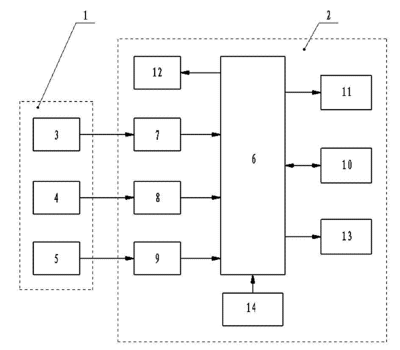 Monitoring and evaluation system of electrostatic deduster operation efficiency