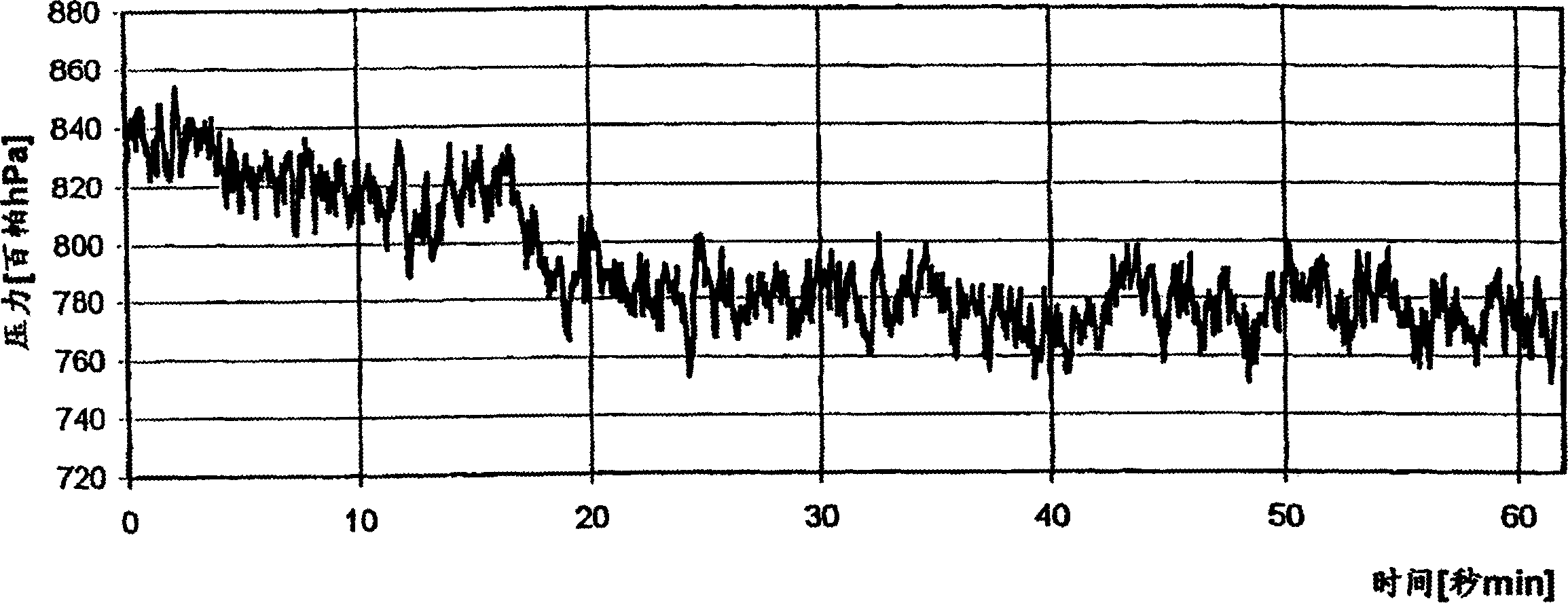 Method for regulating pump transport volume