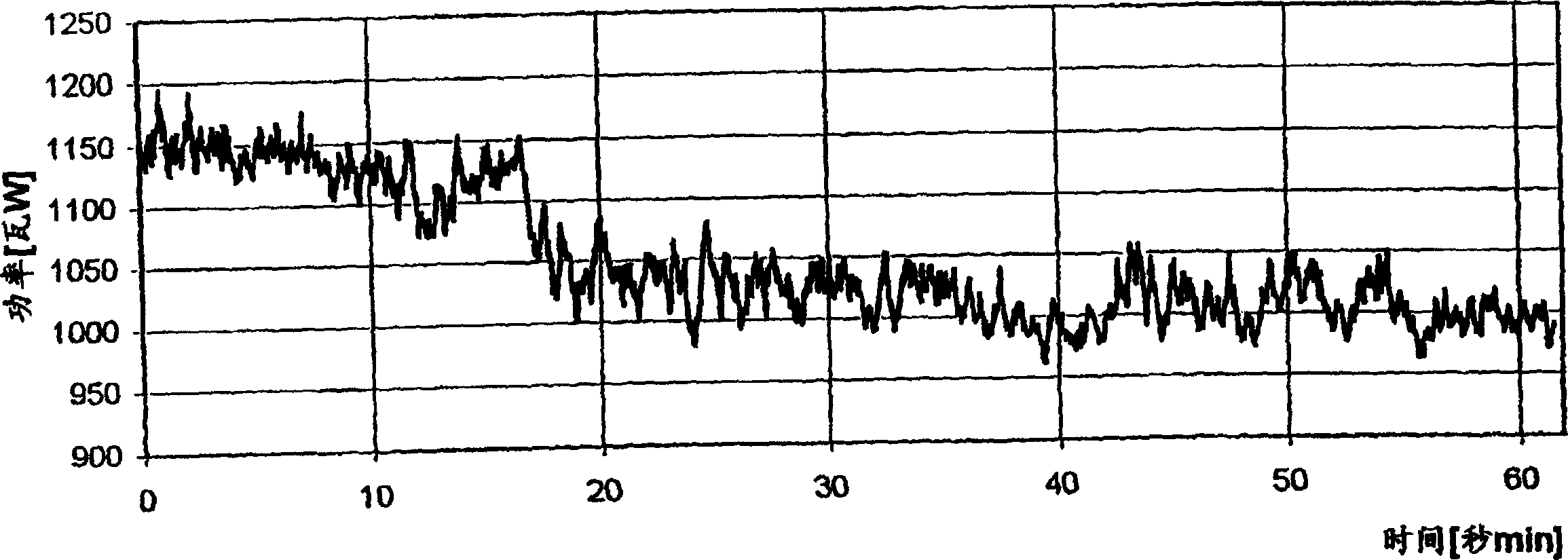 Method for regulating pump transport volume