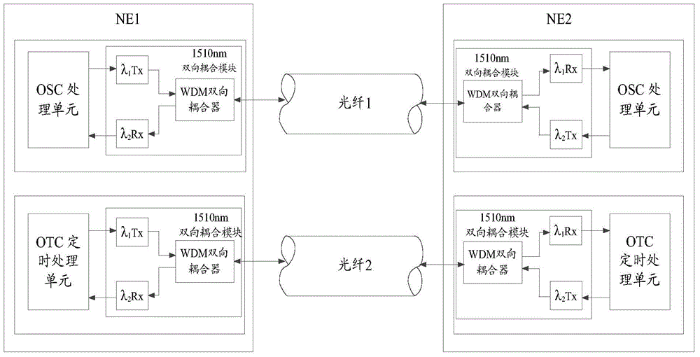 Method for providing two-way optical timed channel on optical transport network (OTN)