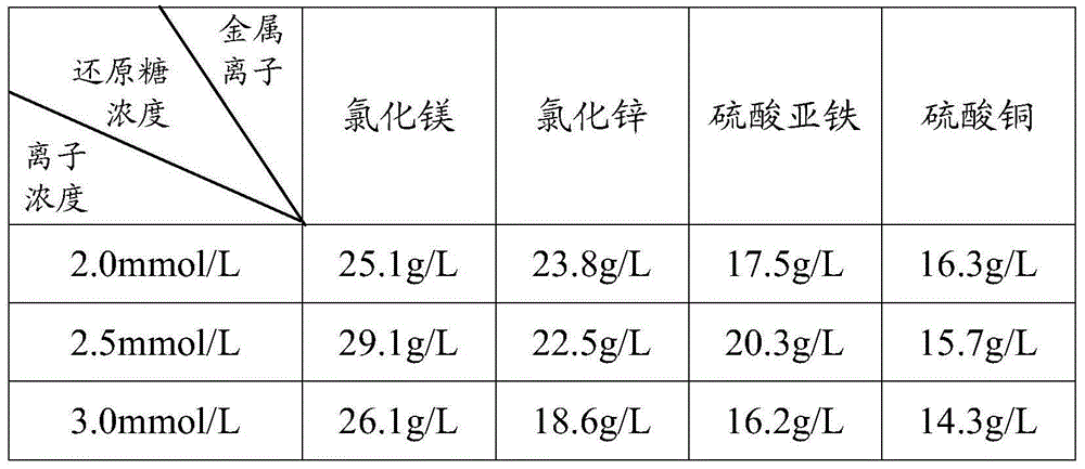 Enzymolysis saccharification processing method of straw