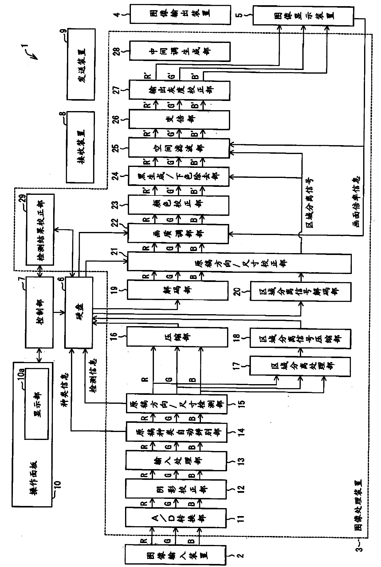 Image processing device, image formation device, image processing method, program, and memory medium