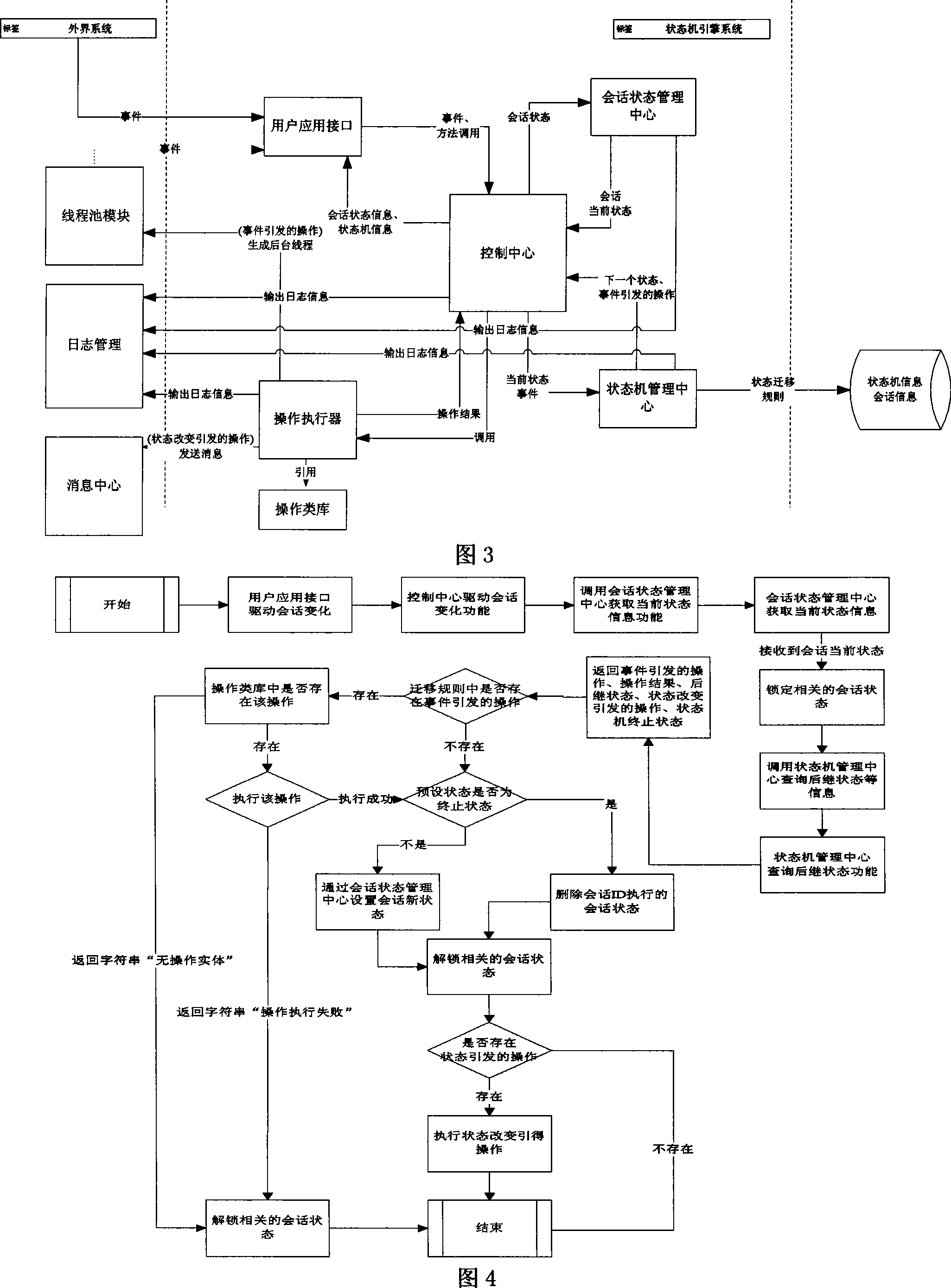 Method for configuring and managing multimode machine supervising engine