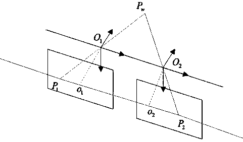 Polar correction based sub-pixel level phase three-dimensional matching method