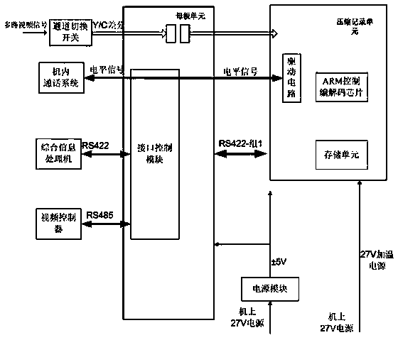 Airborne multipath audio and video synchronization recorder and recording method