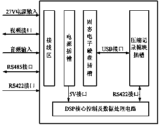 Airborne multipath audio and video synchronization recorder and recording method