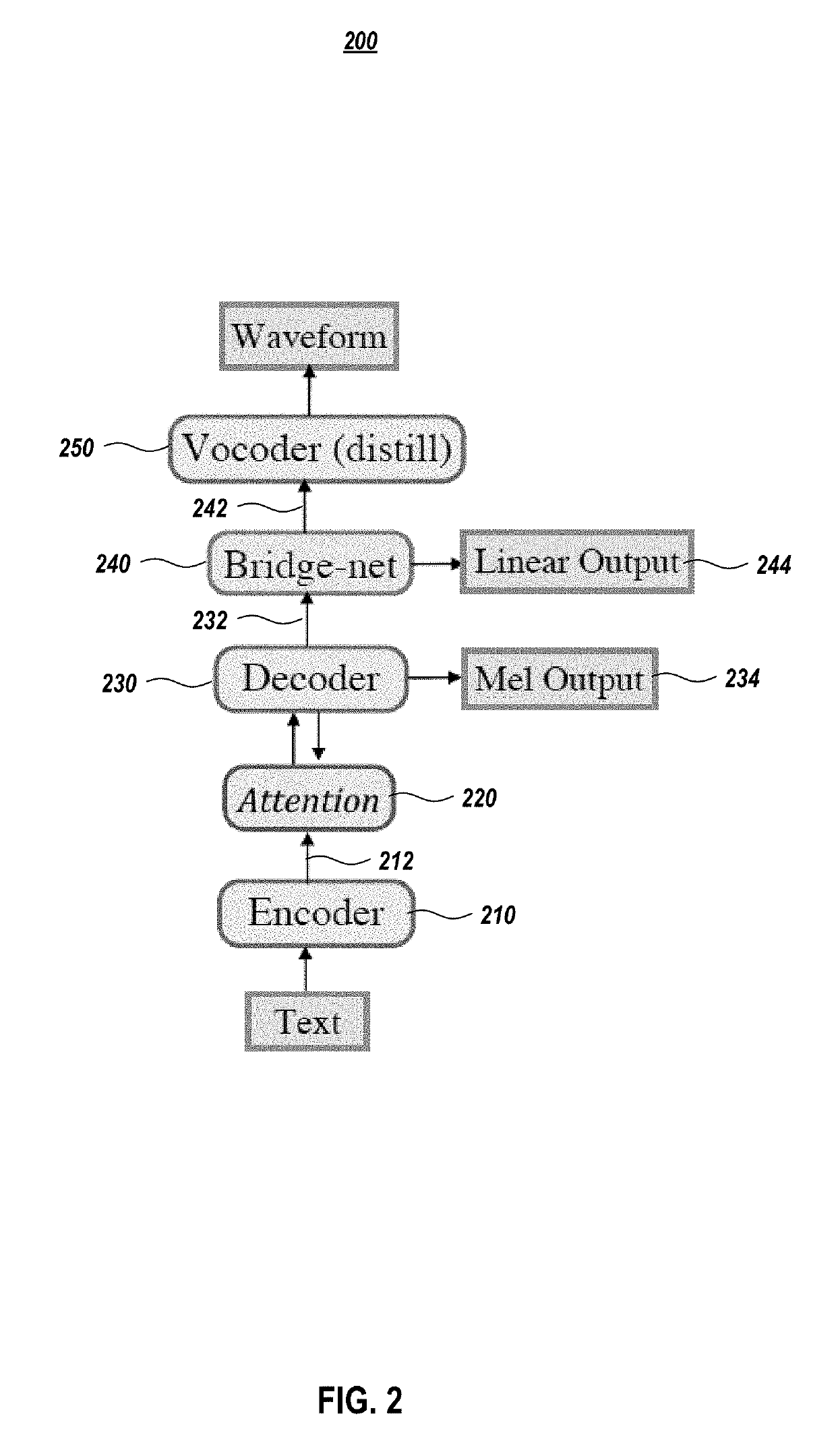 Systems and methods for parallel wave generation in end-to-end text-to-speech