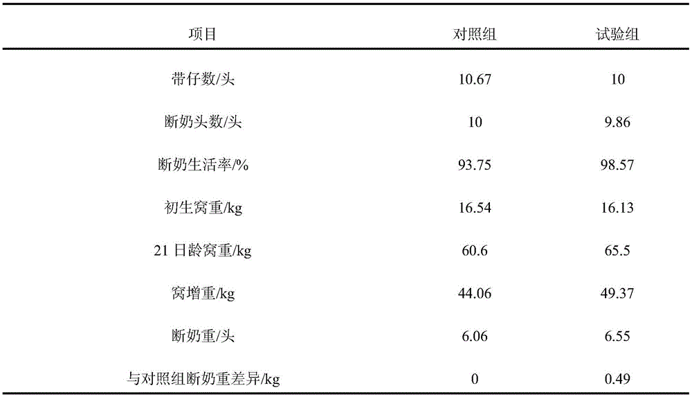 Water-soluble functional fat powder for feeding