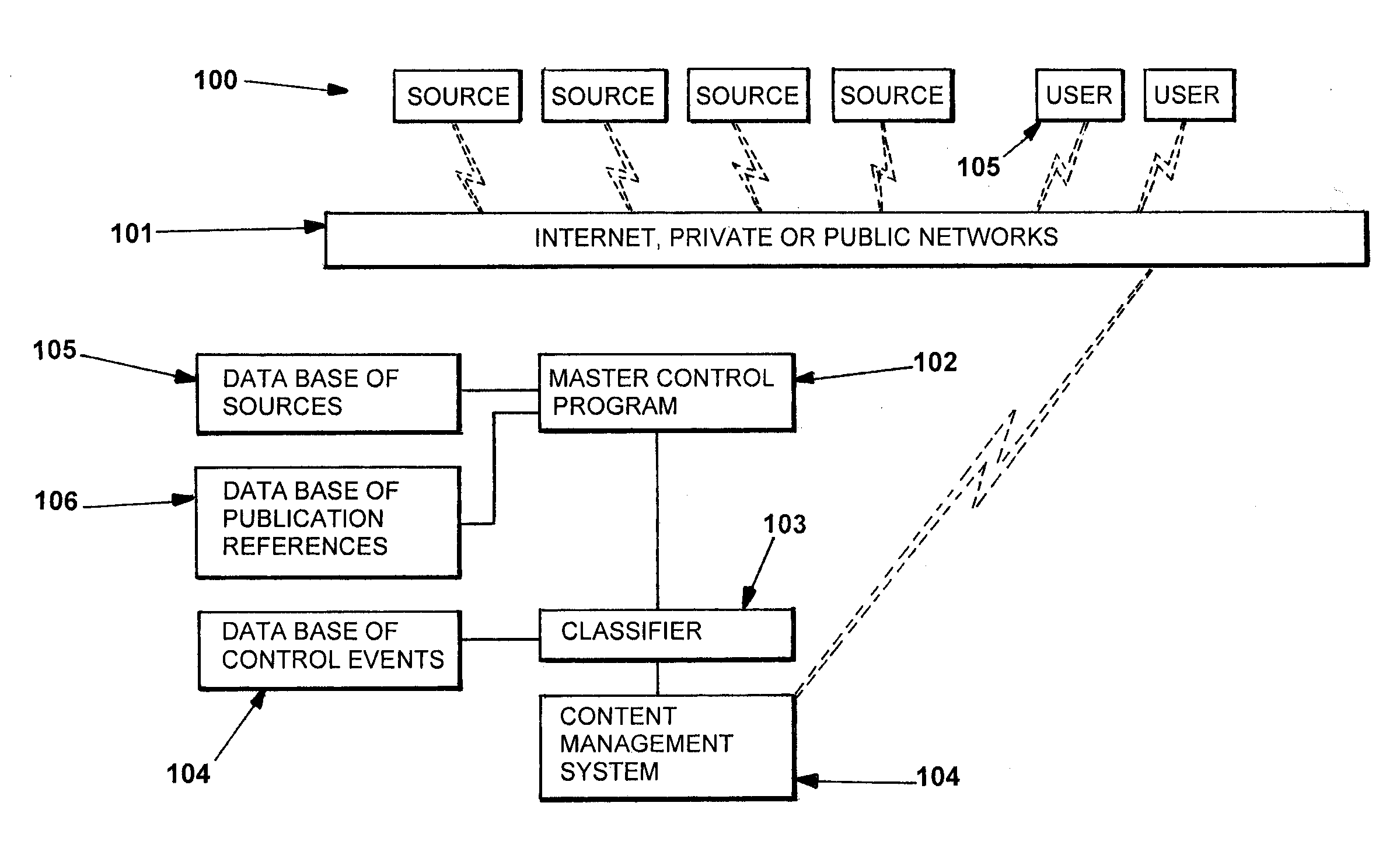 Apparatus and Method for the Automatic Discovery of Control Events from the Publication of Documents