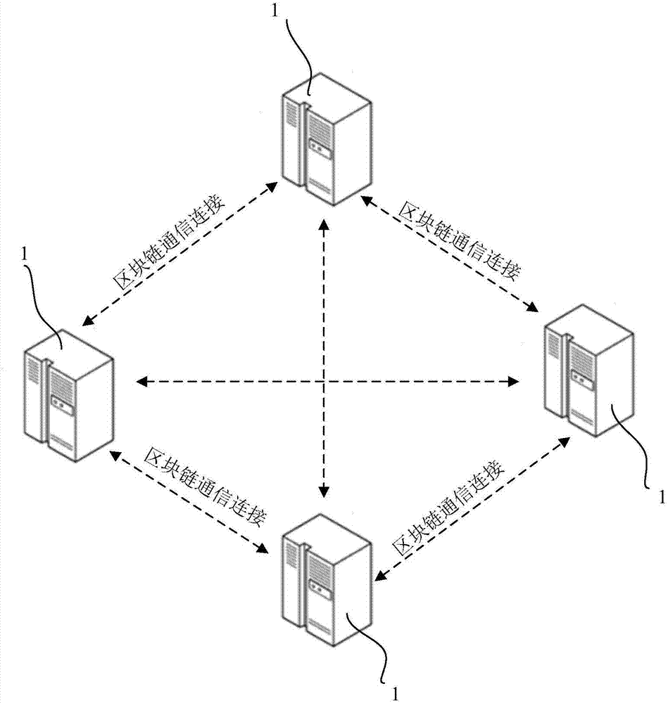 Report management method based on block chain technology and terminal equipment