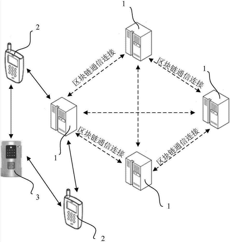 Report management method based on block chain technology and terminal equipment