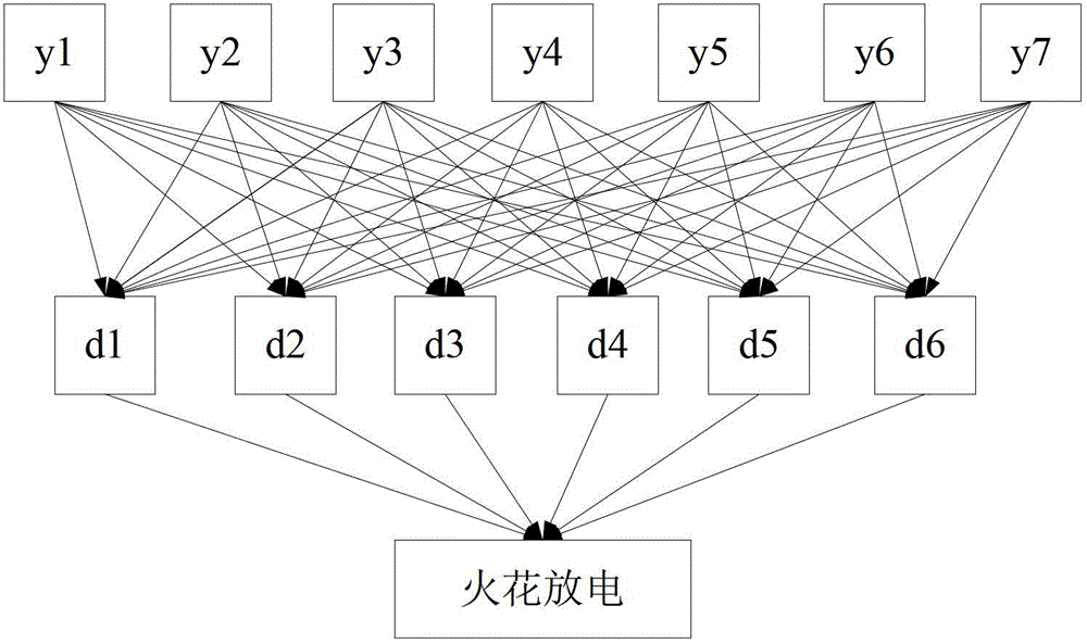 A Transformer Fault Diagnosis Analysis Method Based on Bayesian Network