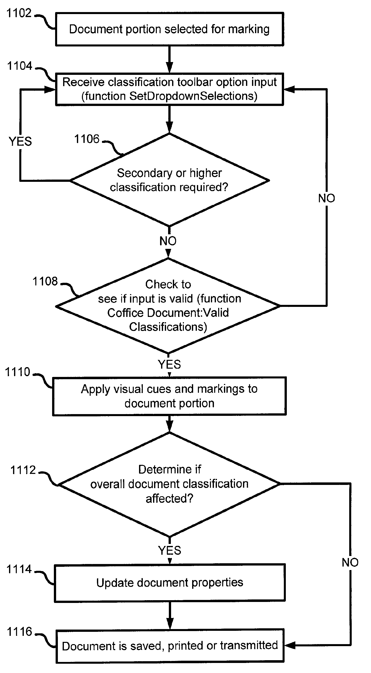 Document classification toolbar