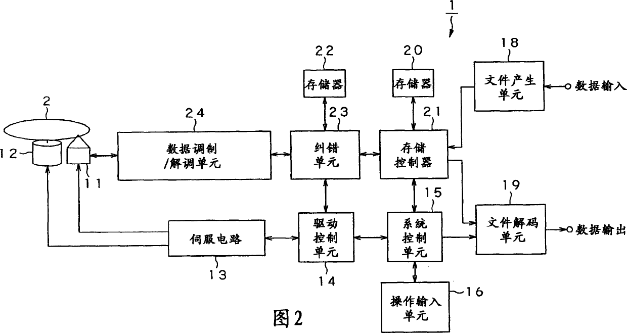 Recording apparatus and method