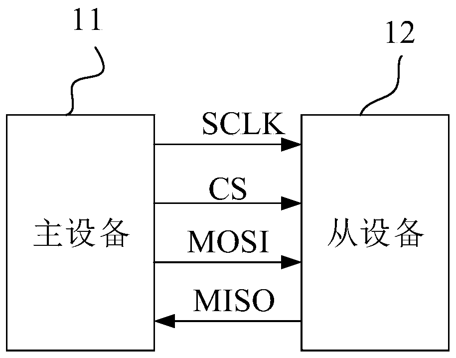 Method and device for processing events asynchronously based on SPI, and storage medium