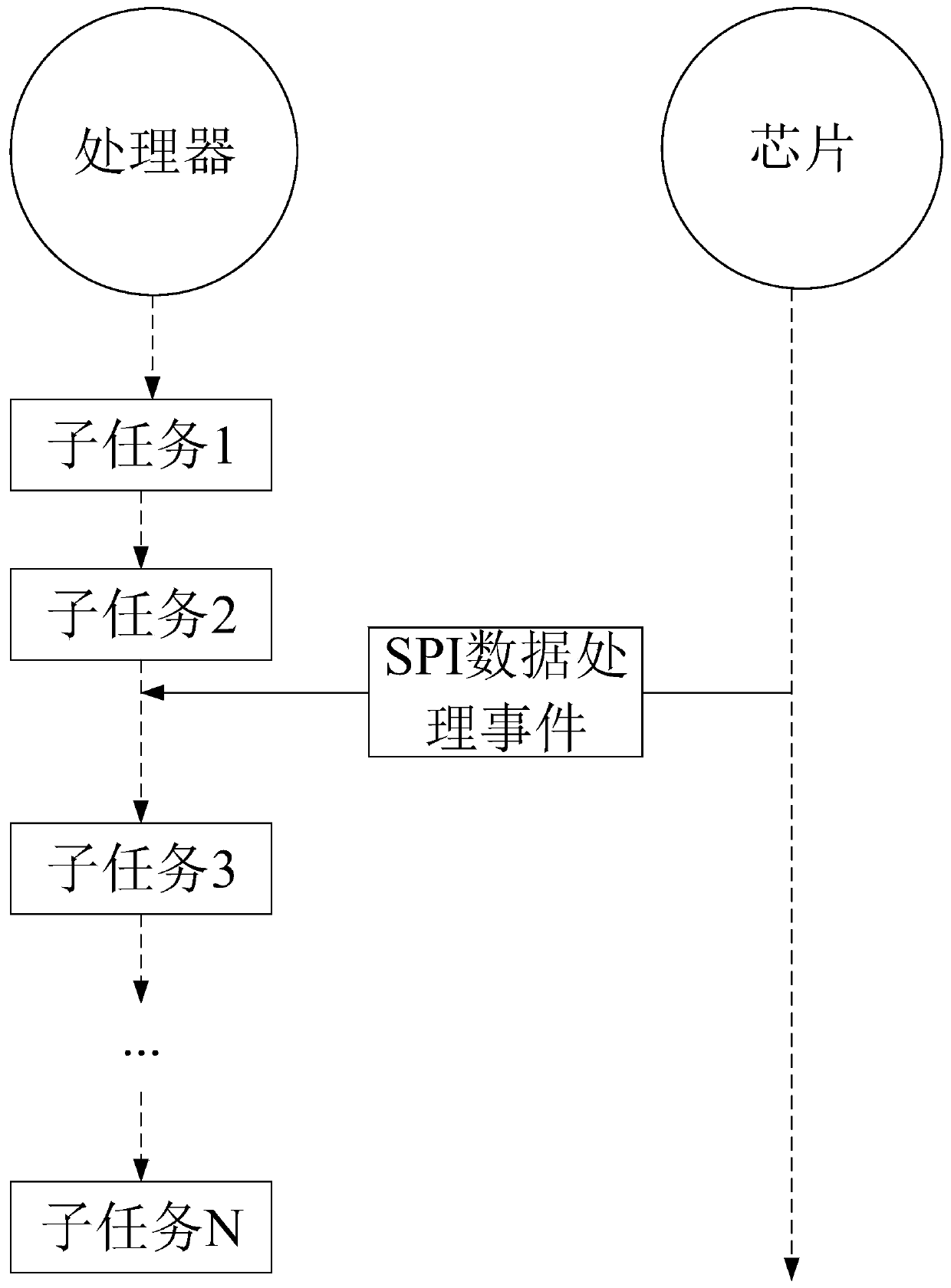 Method and device for processing events asynchronously based on SPI, and storage medium