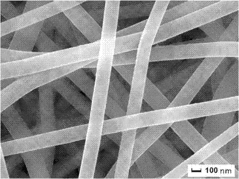 Li-Zn ferrite magnetic nanometer fiber and preparation method thereof