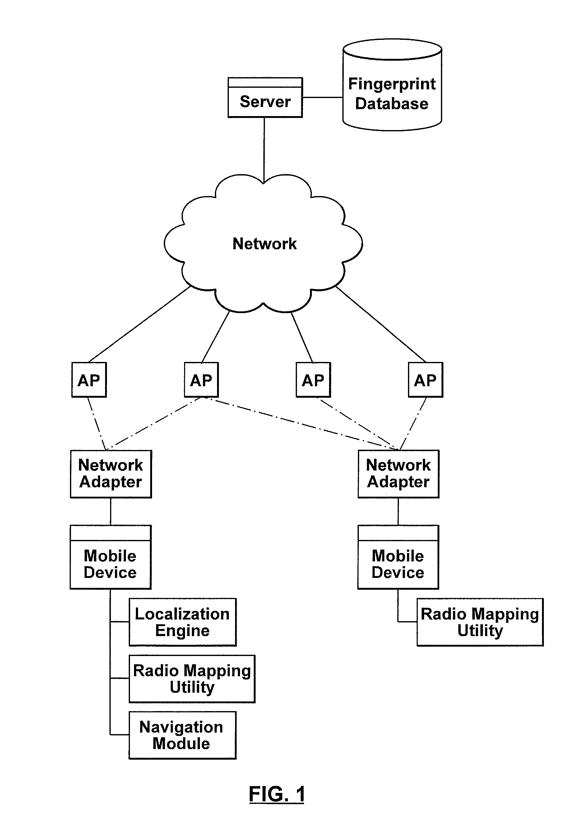 System and method for localization